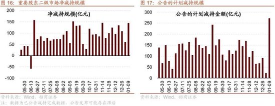 招商策略：北向资金四季度回流，增量资金加速净流入  第12张