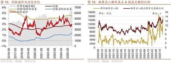 招商策略：北向资金四季度回流，增量资金加速净流入  第13张