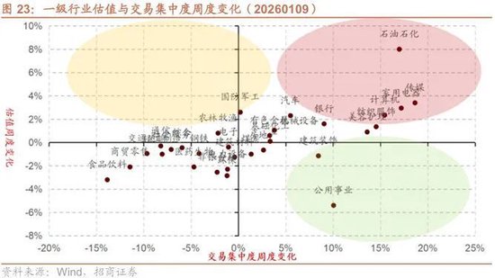 招商策略：北向资金四季度回流，增量资金加速净流入  第16张