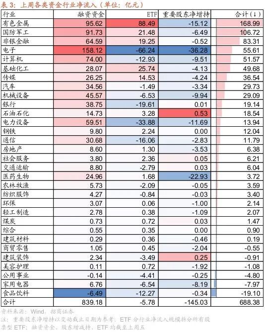 招商策略：北向资金四季度回流，增量资金加速净流入  第17张