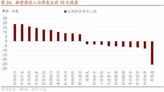 招商策略：北向资金四季度回流，增量资金加速净流入  第18张