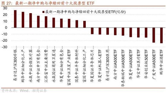 招商策略：北向资金四季度回流，增量资金加速净流入  第20张