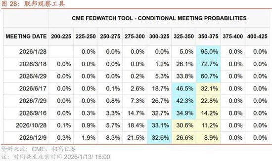 招商策略：北向资金四季度回流，增量资金加速净流入  第22张