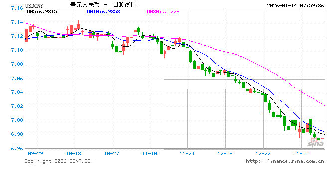 高盛首席中国经济学家闪辉：看多中国经济 预计今年底人民币汇率将升至6.85  第1张