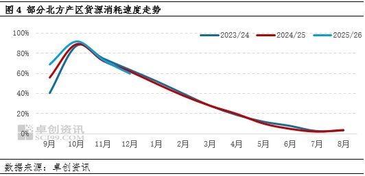 花生：春节时间延后 一季度价格或窄幅走低  第5张