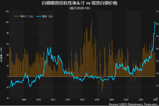 金银势不可挡,交易所重拳出击 第3张 金银势不可挡,交易所重拳出击 第3张