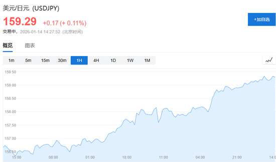 日股新高、日元逼近160！日本大选定生死？德银拆解三种剧本  第2张