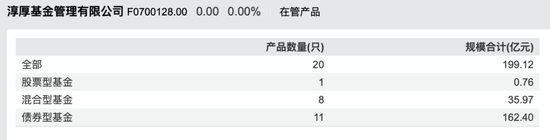 四年撕扯，八年心血，淳厚基金还是没能熬过这场内战  第2张