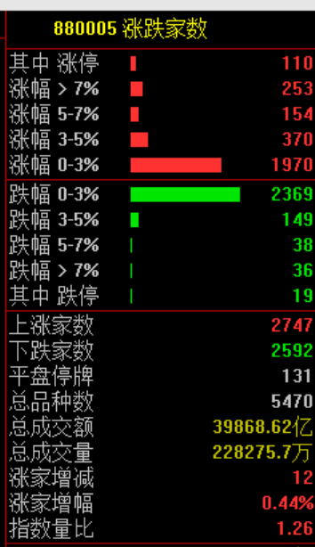 A股突发，尾盘巨额压单  第1张