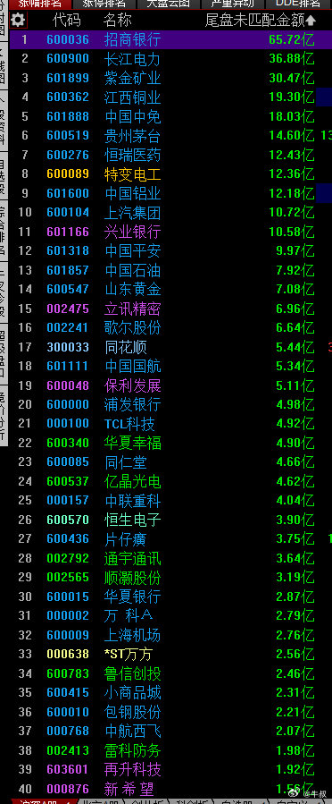 A股突发，尾盘巨额压单  第3张
