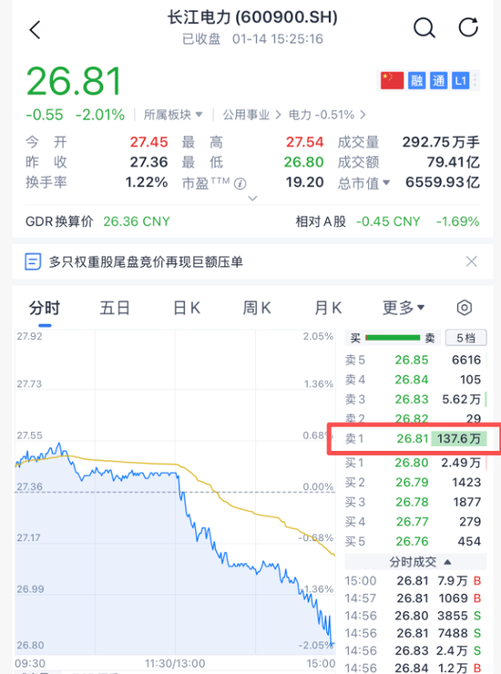 A股突发，尾盘巨额压单  第7张