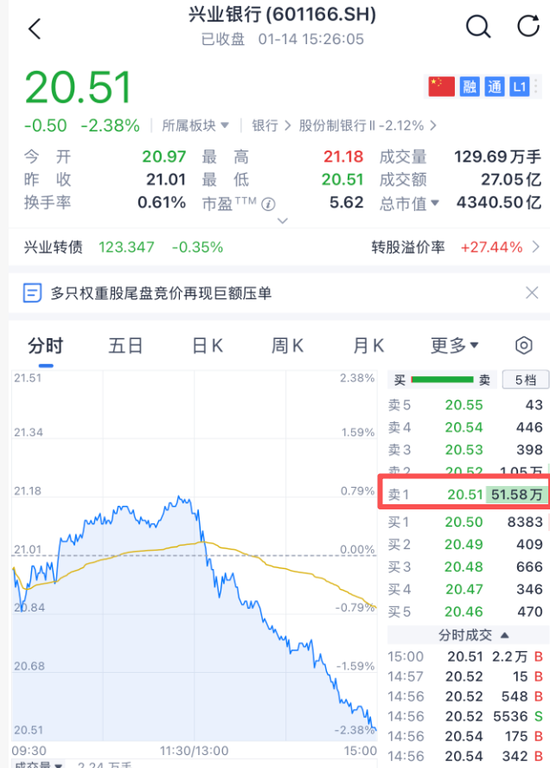 A股突发，尾盘巨额压单  第8张