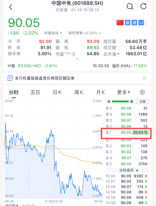 A股突发，尾盘巨额压单  第9张