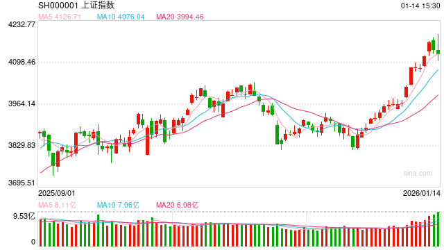 金信基金杨超评市场：短期市场或需整固蓄力 商业航天及军工板块值得重点关注  第1张