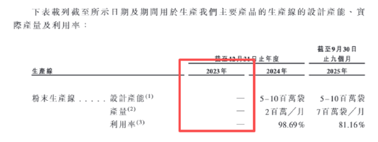 西子健康港股IPO：高度依赖抖音平台线下渠道仅创收1%、研发投入不足1%、营销投入超成本、多品类生产靠代工  第5张
