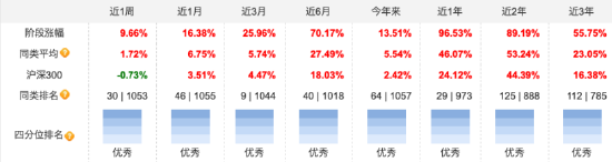 同泰新能源优选1年持有四季报“押注”可控核聚变新战场，基金经理陈宗超：能源革命爆发力远超想象  第2张