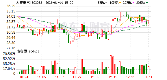 禾望电气：关于数据中心业务，公司目前已有相关产品处于研发阶段  第1张