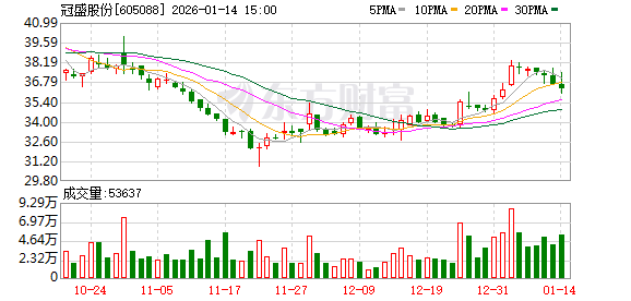 冠盛股份：公司及子公司不存在逾期担保的情况  第1张