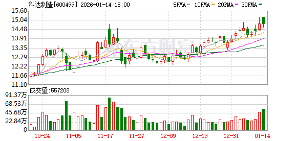 停牌！600499 重大资产重组  第1张