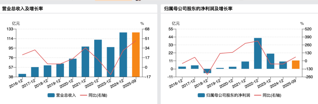 停牌！600499 重大资产重组  第3张