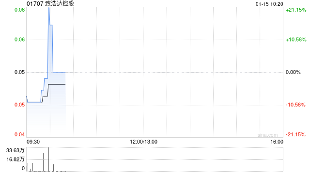 致浩达控股附属Praise Marble接获清盘呈请  第1张