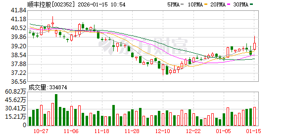 快递企业“抱团”，顺丰极兔交叉持股  第1张