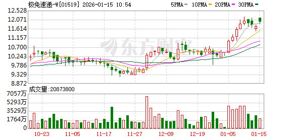 快递企业“抱团”，顺丰极兔交叉持股  第2张