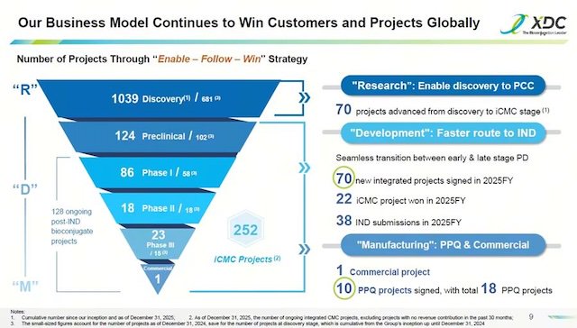 港股药企接连开启并购，药明合联拟吞下东曜药业  第1张
