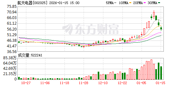 航天电器：2026年2月6日召开2026年第一次临时股东会  第1张