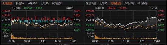 缩量万亿！明日A股怎么走？  第2张