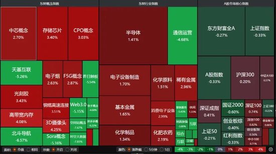 缩量万亿！明日A股怎么走？  第3张