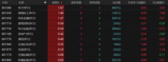 缩量万亿！明日A股怎么走？  第4张