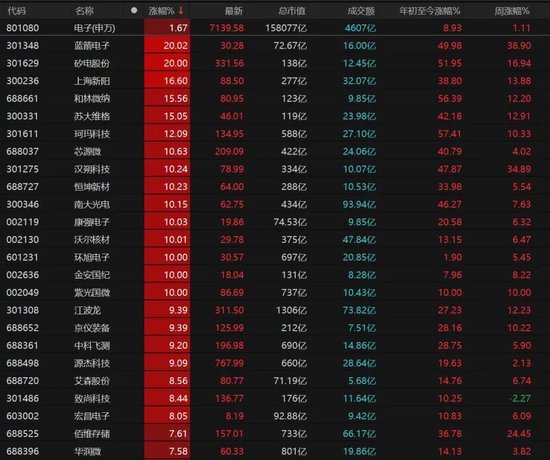缩量万亿！明日A股怎么走？  第5张