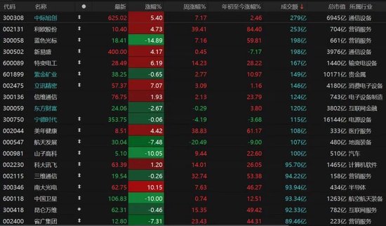 缩量万亿！明日A股怎么走？  第8张