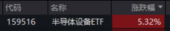 ETF日报：半导体产业链收入与订单有望保持高速增长 关注半导体设备ETF  第2张