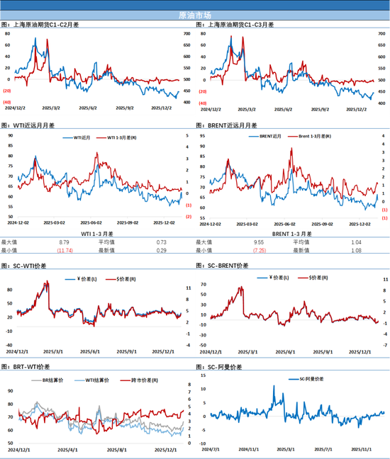 油价暴跌超4%，不打，只是因为以担心准备不足打的不够狠？  第4张
