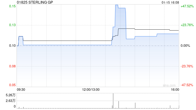 STERLING GP拟实施股本重组及变更每手买卖单位  第1张