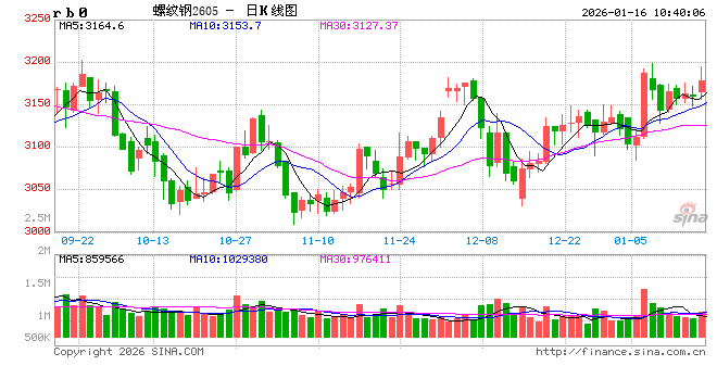 光大期货：1月16日矿钢煤焦日报  第2张