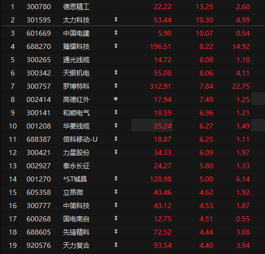 商业航天概念，多股反弹  第1张