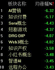 A股早盘震荡整理，沪指半日下跌0.22%  第3张