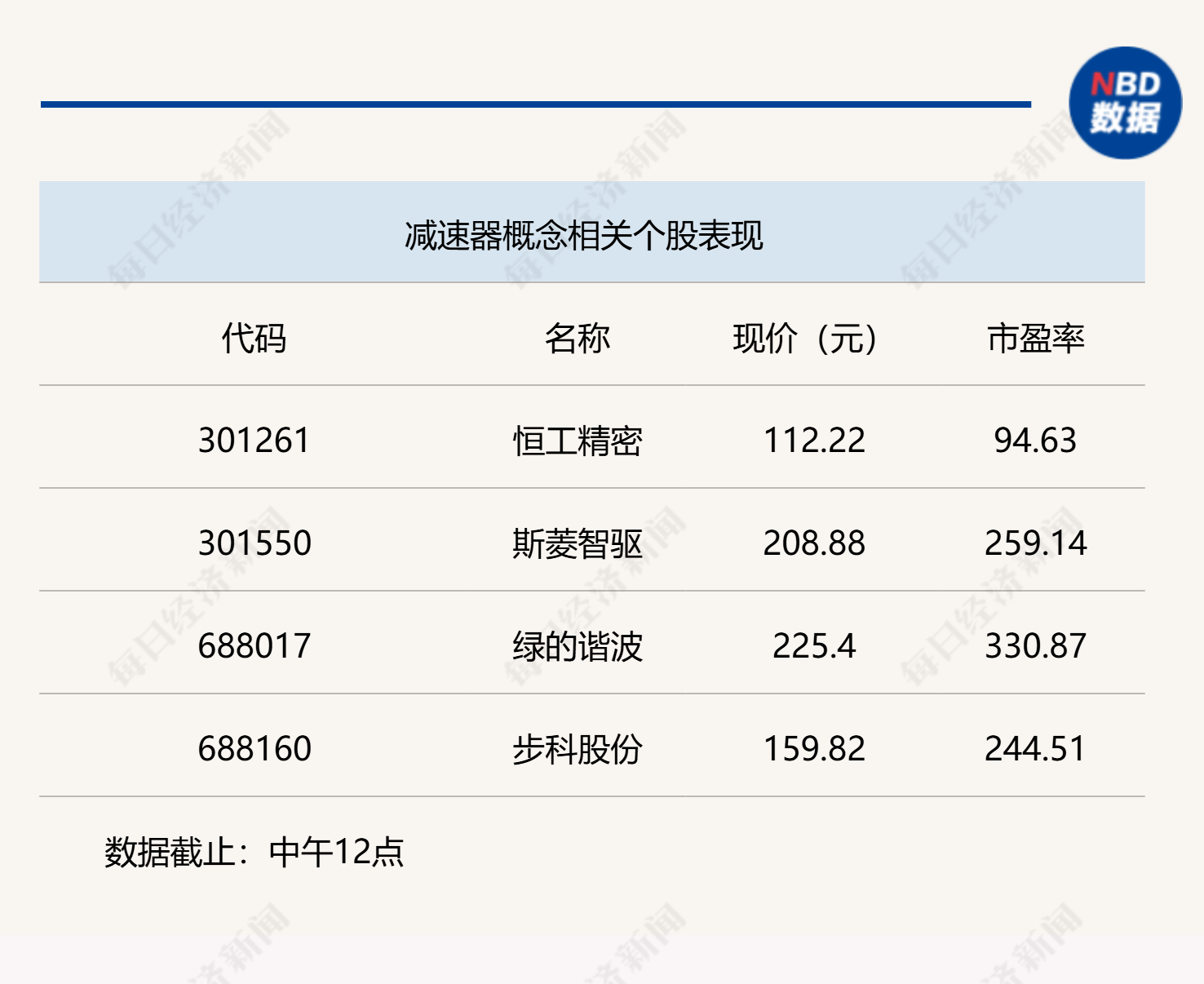 A股早盘震荡整理，沪指半日下跌0.22%  第4张