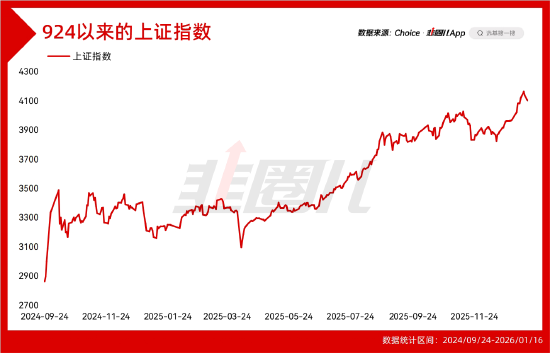 监管为慢牛操碎了心  第1张