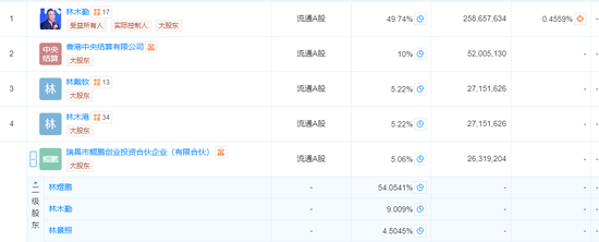 910亿汕尾首富的资本魔术：左手分红、理财、减持，右手借款、港股募资  第4张