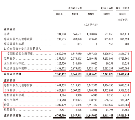 910亿汕尾首富的资本魔术：左手分红、理财、减持，右手借款、港股募资  第6张
