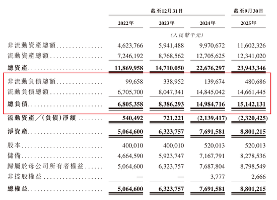 910亿汕尾首富的资本魔术：左手分红、理财、减持，右手借款、港股募资  第8张