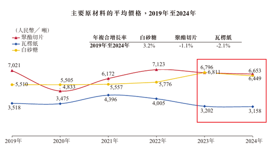 910亿汕尾首富的资本魔术：左手分红、理财、减持，右手借款、港股募资  第12张