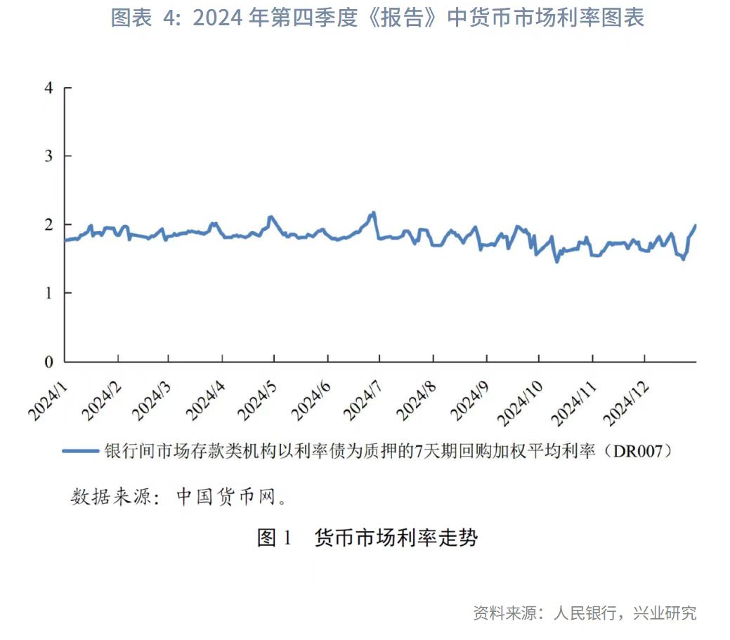 银行间利率“新锚”信号浮现：从“7天期”转向“隔夜”  第2张