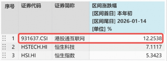 AI应用短线分歧，阿里站稳“中国AI第一”！资金密集涌入高“含BA量”港股互联网ETF（513770）  第2张