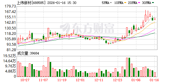 上纬新材：收购人及其一致行动人无改变主营业务计划 具身智能机器人研发不构成战略调整  第1张