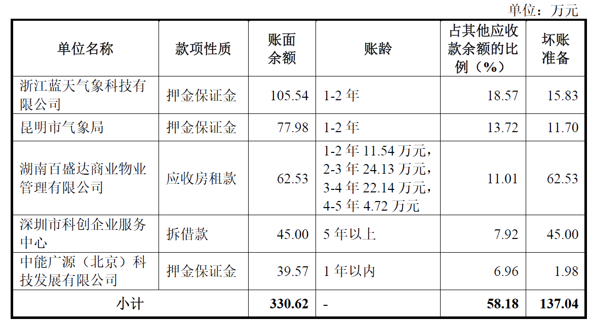 IPO雷达| 毛利率为何落后同行19个百分点？华盛雷达隐患重重  第7张